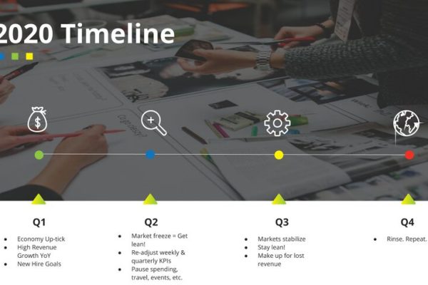 3 Forces of Agile Execution in Downturns - 2020 Timeline.png