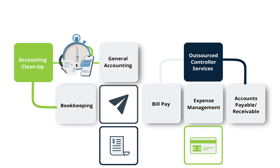 Save Time with Fusion CPA_Outsourced Bookkeeping & Accounting Services_Our Business Services_ at Fusion CPA_Accounting_Tax_Business Advisory